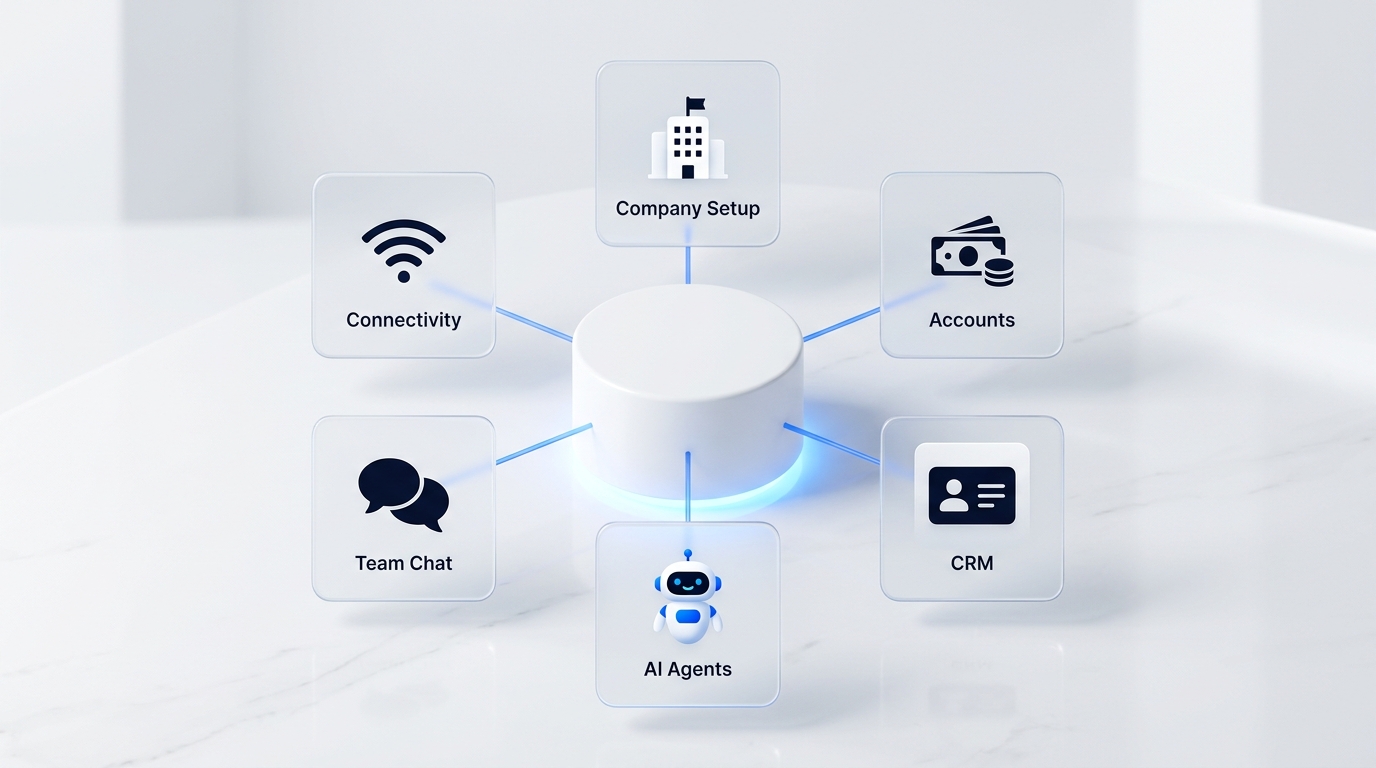 Company, accounts, CRM, AI agents, team chat and connectivity modules docked around one central core